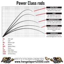 Visuitrusting Winkel -Visuitrusting Winkel 544250cab207278c2fed36ca280a0596