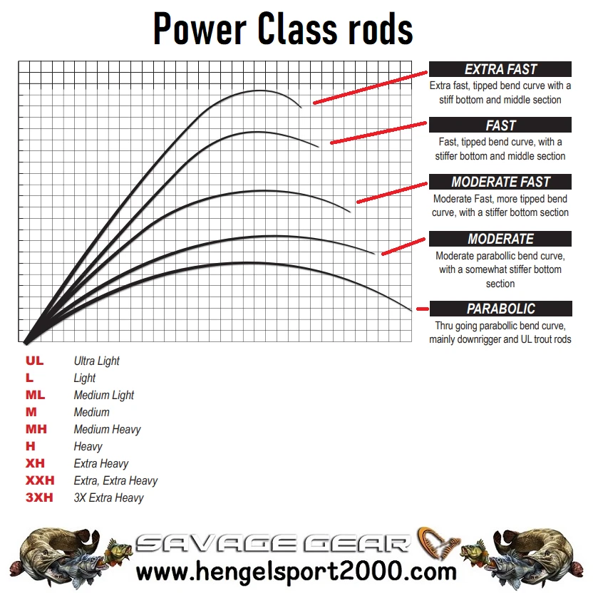 DAM Shadow Telescoop Hengel 300 Cm 40 - 60 Gram 2 DAM Shadow Telescoop Hengel 300 Cm 40 - 60 Gram - Afbeelding 2